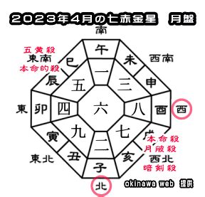 方位 2023|2023年の吉方位と凶方位